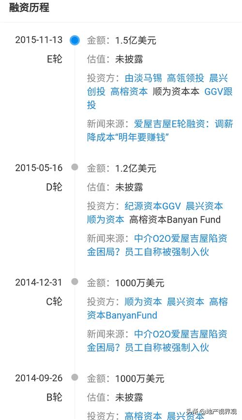 “颠覆者”反被“颠覆”这家互联网房地产中介阵亡