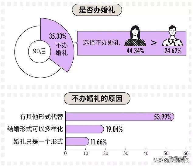 三十而立的90后告诉你,三十而立的90后们如今混得还好吗