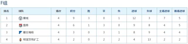 欧冠死亡小组积分榜,欧冠死亡小组最后一轮分析