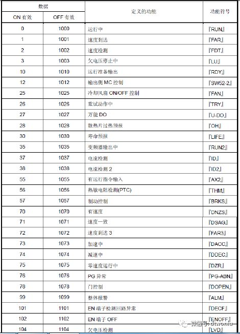 富士变频器复制程序,富士变频器参数一览表