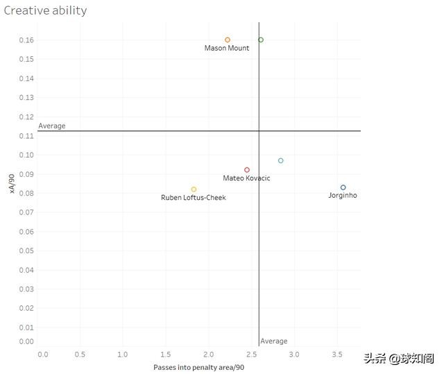 蓝军切尔西兰帕德特里,盘点切尔西的十位人