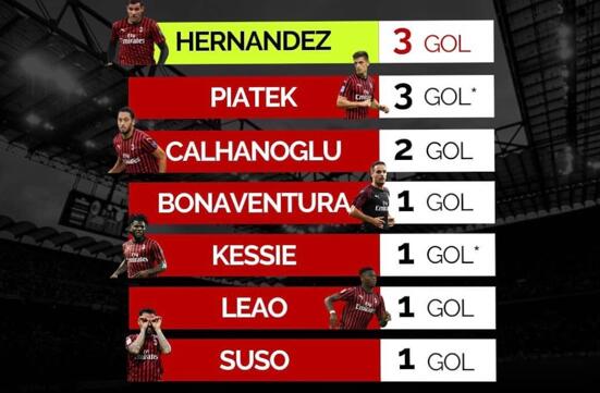“问题儿童”特奥：从皇马废柴到米兰大腿他是落寞红黑的遮羞布