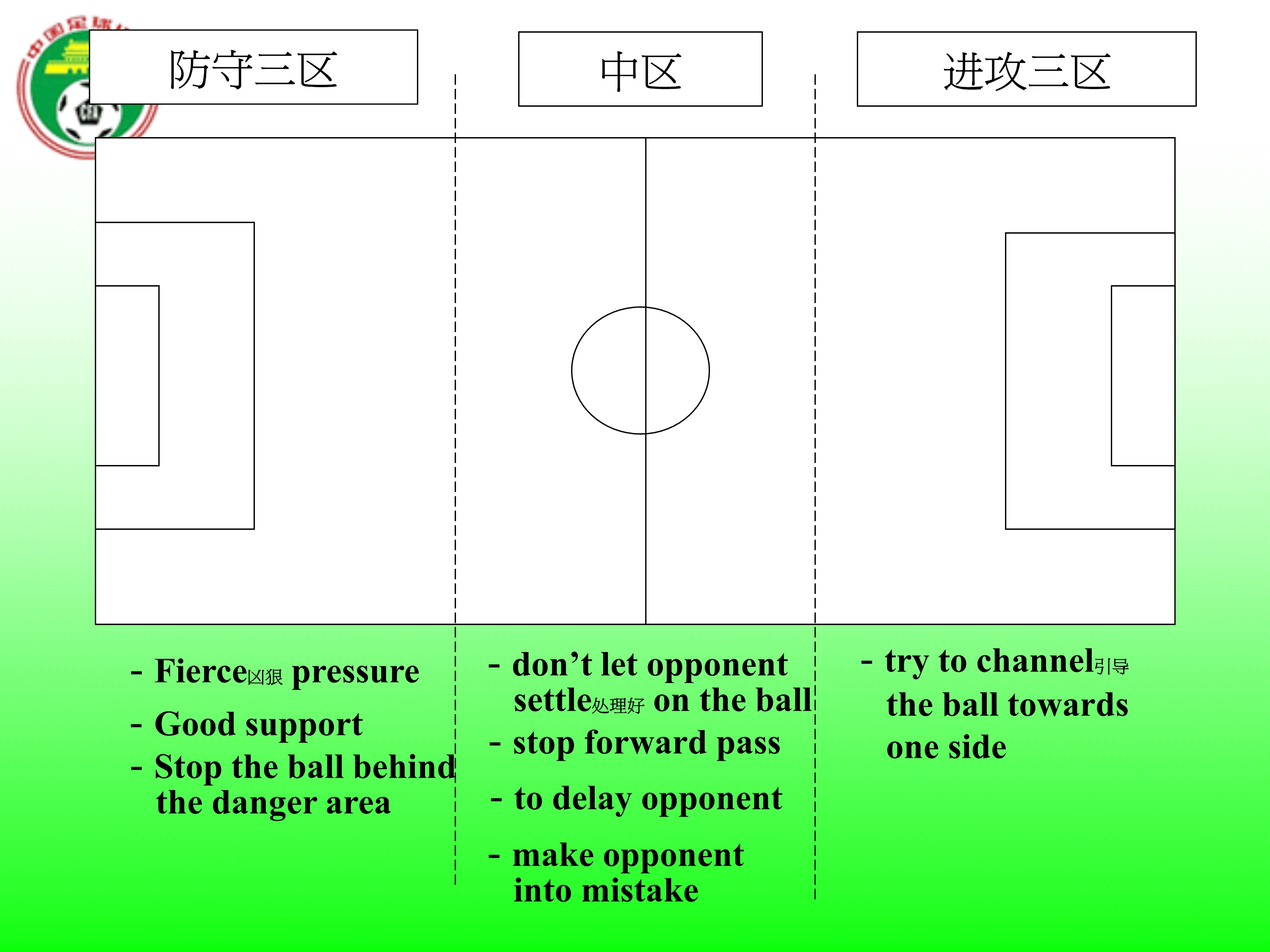 中国足球最高指导原则,足球防守规则犯规详解