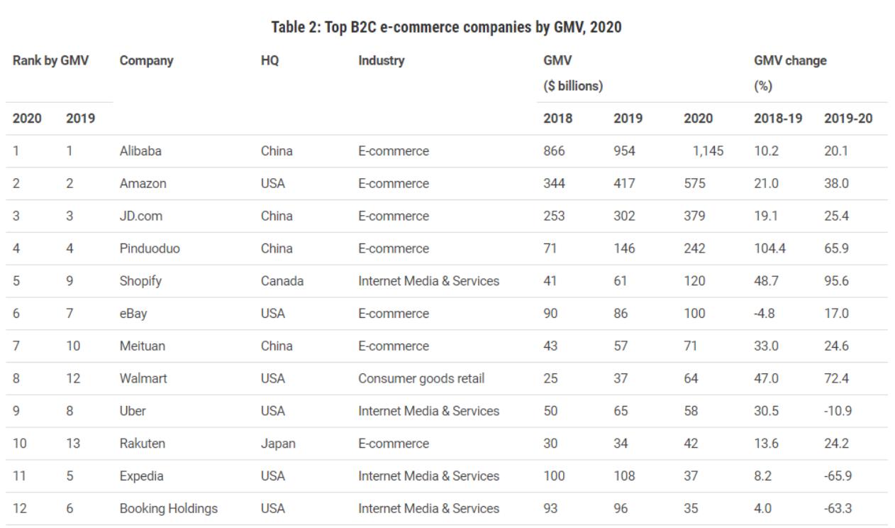 阿里电商gmv预测,阿里巴巴gmv破1万亿