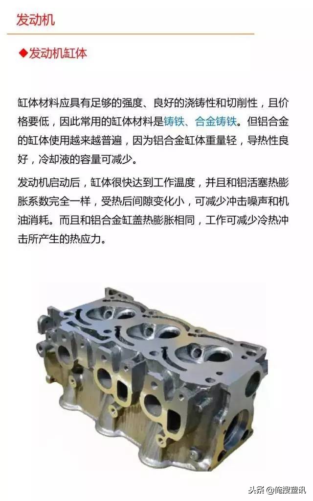 汽车各部分零件详解图解大全,汽车车身部分零件介绍