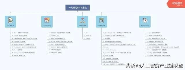 excel表格怎么把表格调大,excel基本操作数据处理