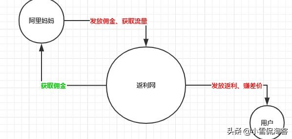 淘客模式推荐,淘客的几种模式