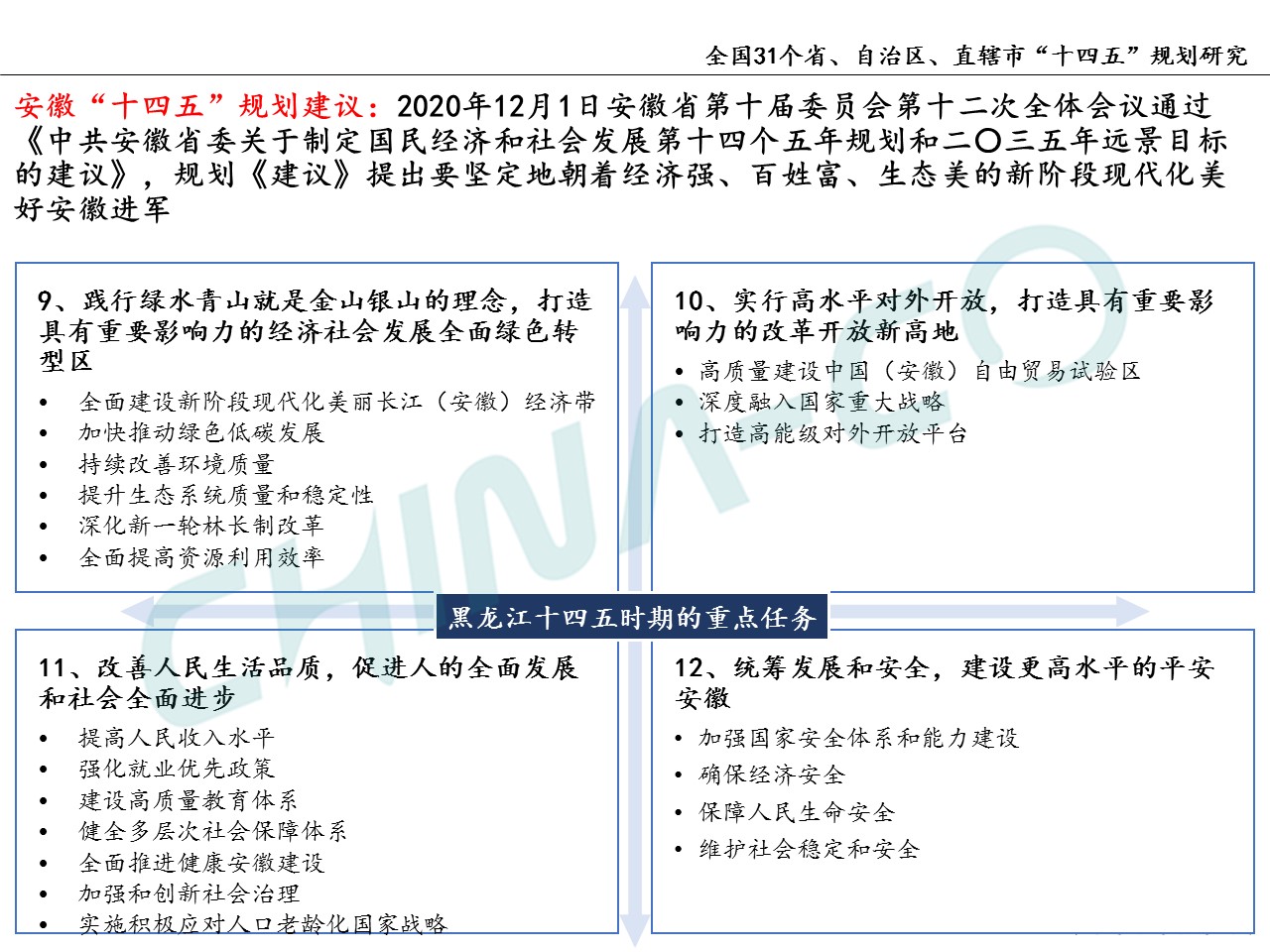 十四五规划两个区,县区十四五规划和2035年远景目标