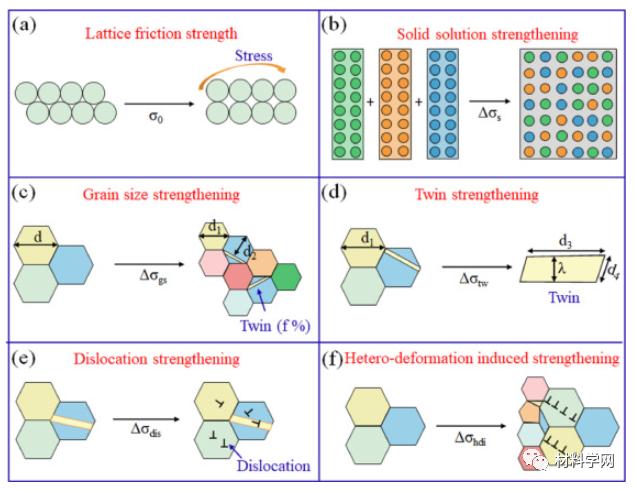 北工大等：抗拉1GPa，延伸率27.5%！纳米孪晶梯度组织高熵合金
