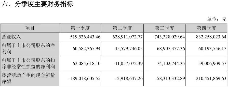 博世科年报,博世科年报解析