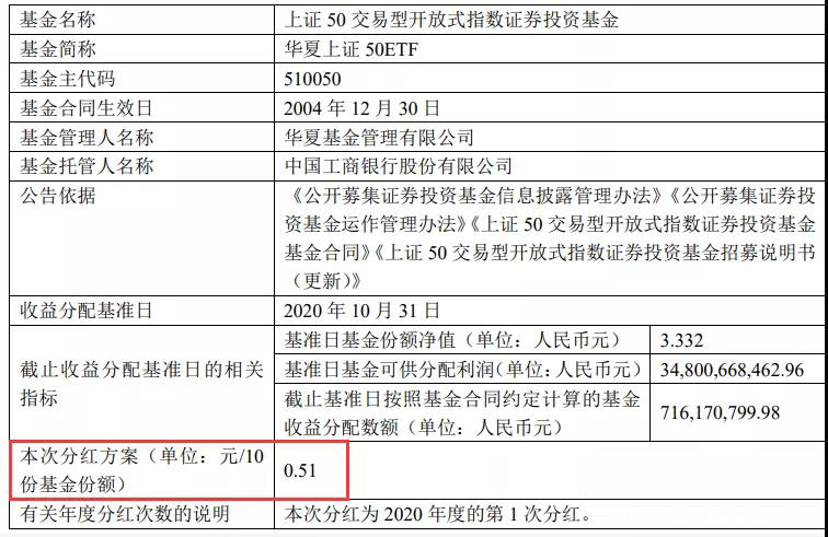 50etf期权是赌涨还是跌,50etf分红对期权的影响