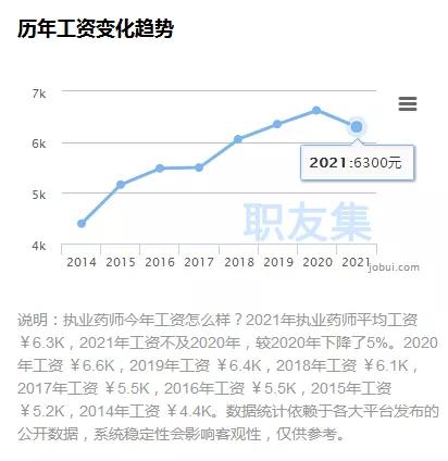 执业药师在上海大约月薪多少,2024年执业药师平均工资