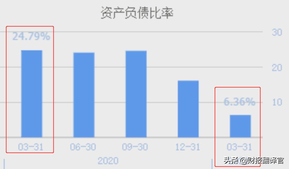 芯片半导体龙头股业绩大增股,为什么士兰微业绩大涨股价大跌