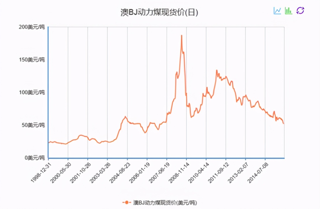 商业投资小课堂,投资小课堂教学视频