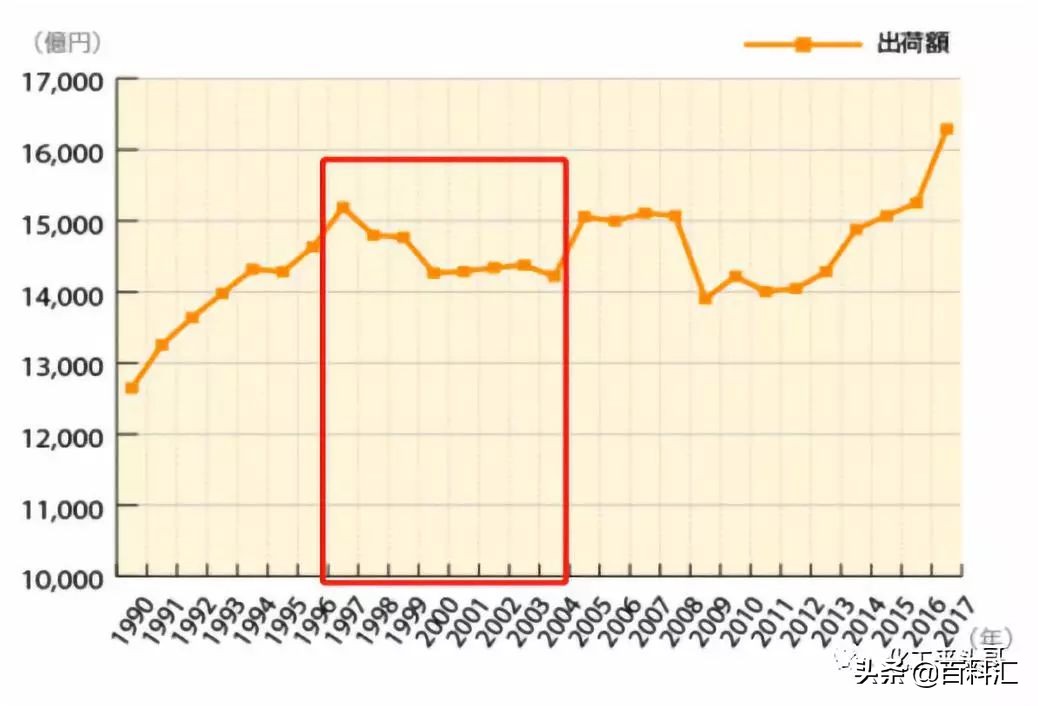 日本化妆品有哪些优势,日本化妆品行业现状