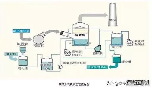 涨知识干货化工,涨知识科普教程