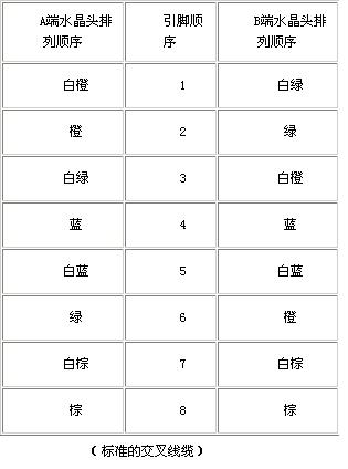 双绞线的标准做法,双绞线传输器接法