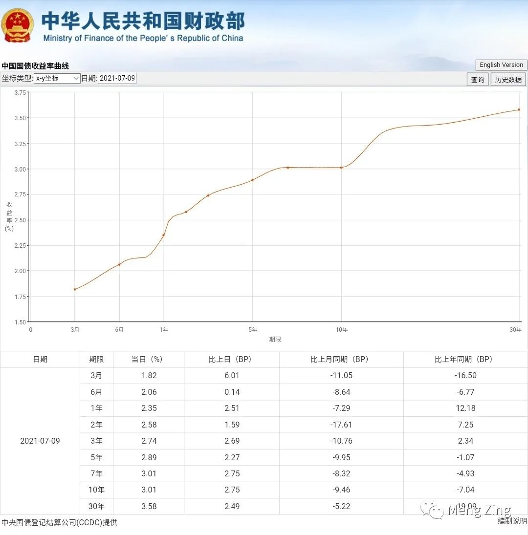 不懂创业学点什么好,不懂就学缺什么补什么