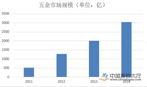 五金建材入驻平台费用,五金行业批发平台