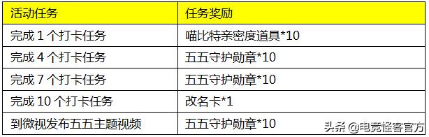 马超fmvp皮肤原画,三国杀马超动态皮肤原画