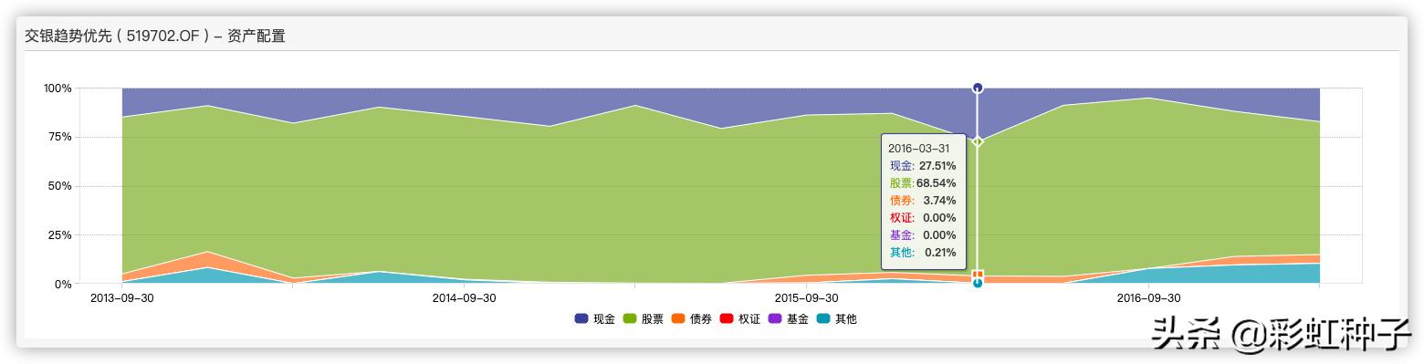 富国基金005176,富国基金曹文俊最新排名