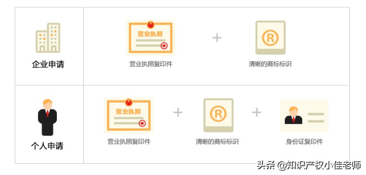 创建10000元创业项目,自创品牌创业如何规划