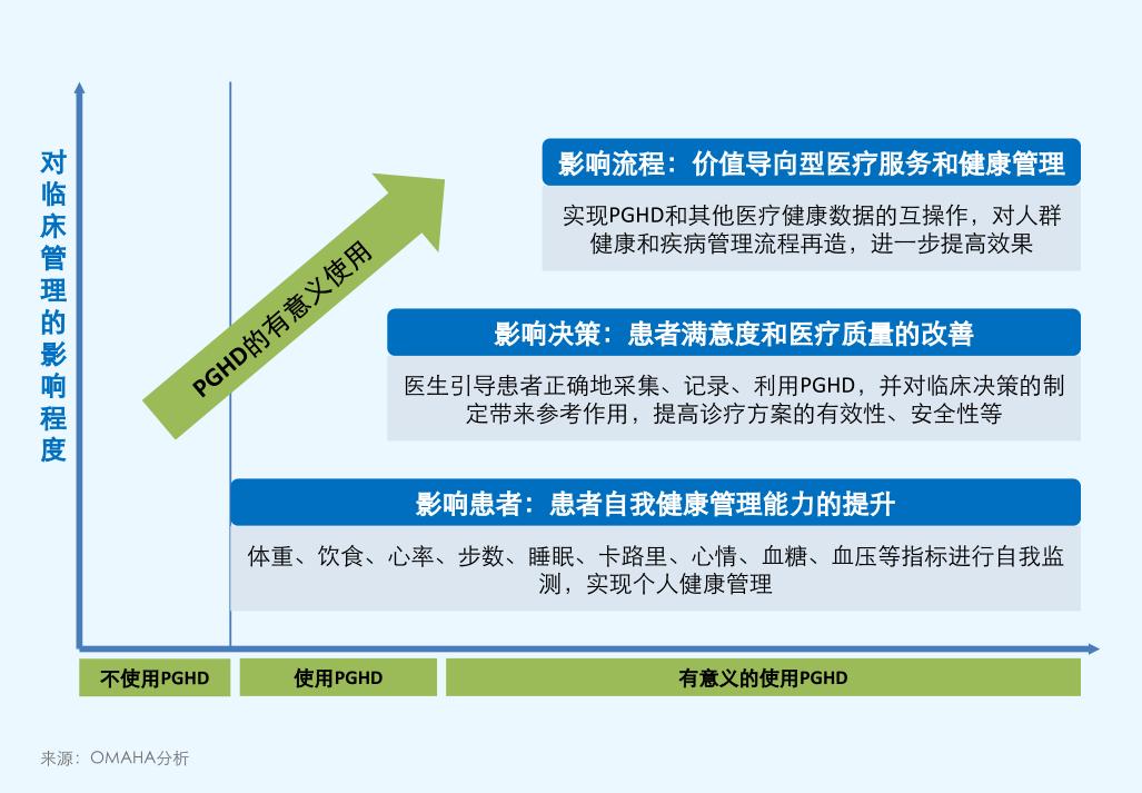 2019全球可穿戴设备报告 (可穿戴设备的应用与产业分析)
