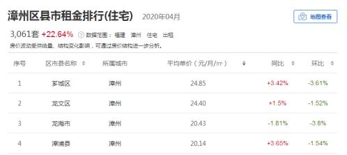 疫情过后房租涨还是跌 (漳州疫情期间房价会下降吗)