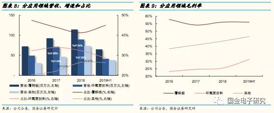 联瑞新材球形硅微粉产能,国金研究投资策略
