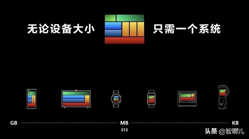 鸿蒙os是什么意思,鸿蒙os是个什么系统