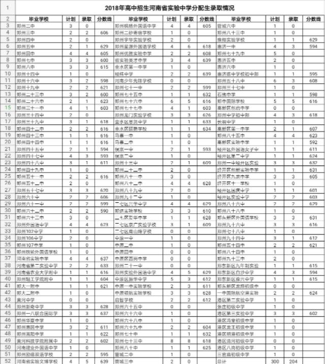 河南实验中学校园,河南省实验中学英才学校采访