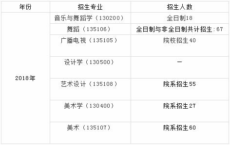 南京师范大学舞蹈考研招生人数,南京师范大学艺术考研视频