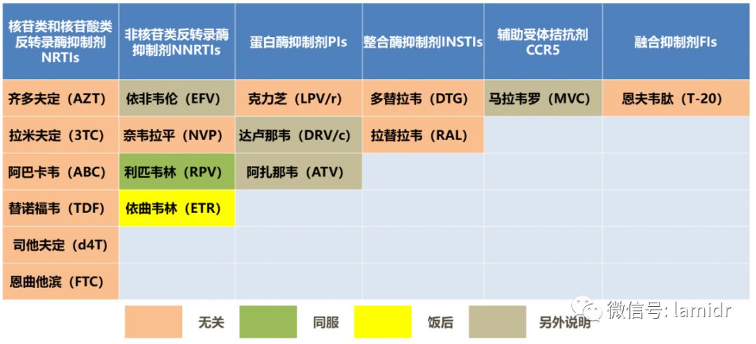吃什么食物抗新冠病毒最强最有效,逆转录病毒能治疗吗