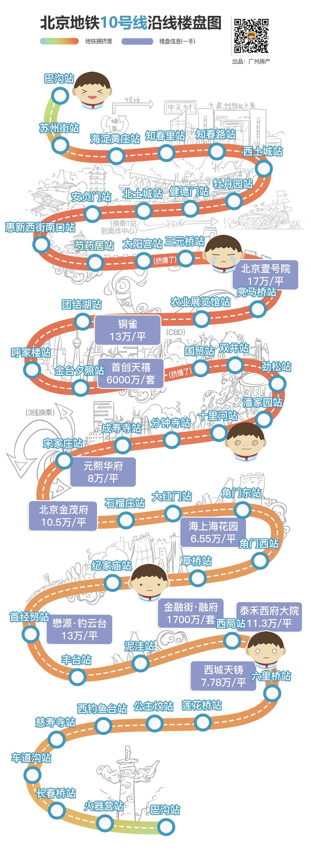 北上广深地铁排名,北上广深到底谁最强