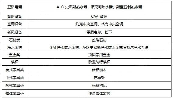 装修全套细节清单,老师傅装修清单