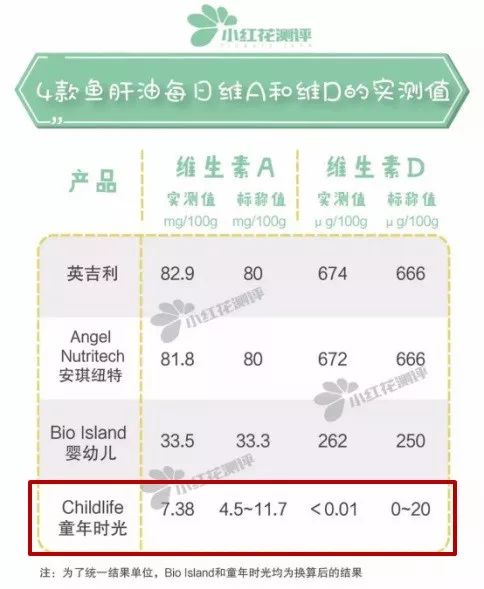 315点名小红花护肤品测评,315曝光的母婴品牌