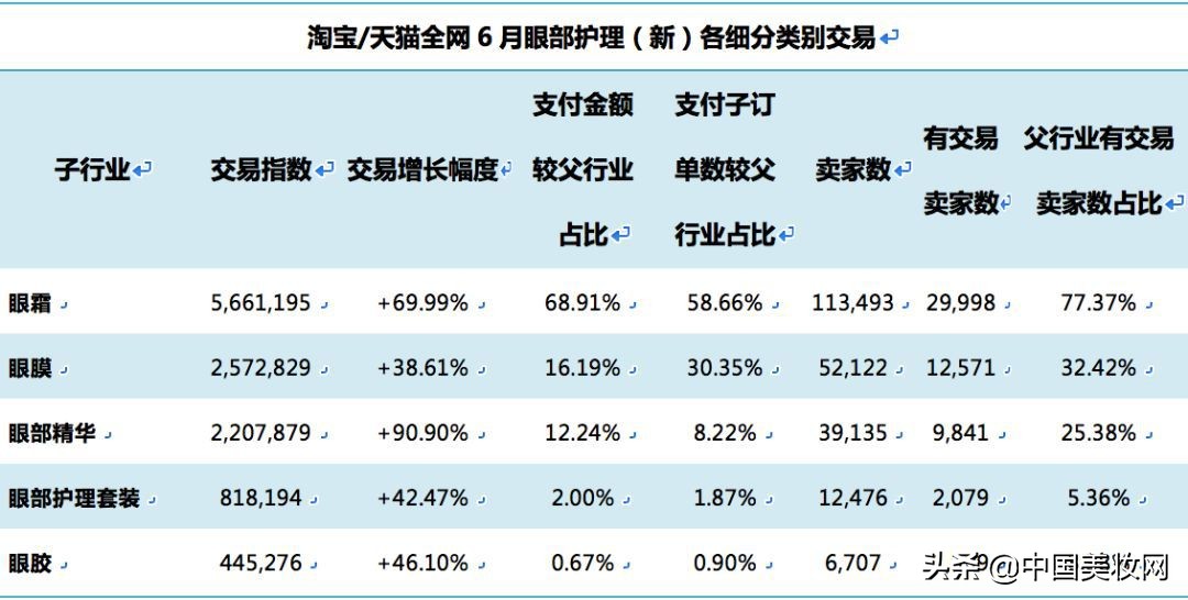 丸美最好的眼霜是哪款,丸美眼霜多肽和眼部精华哪个好