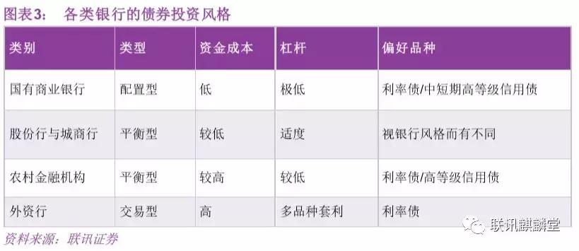 债券水平分析,债券分析