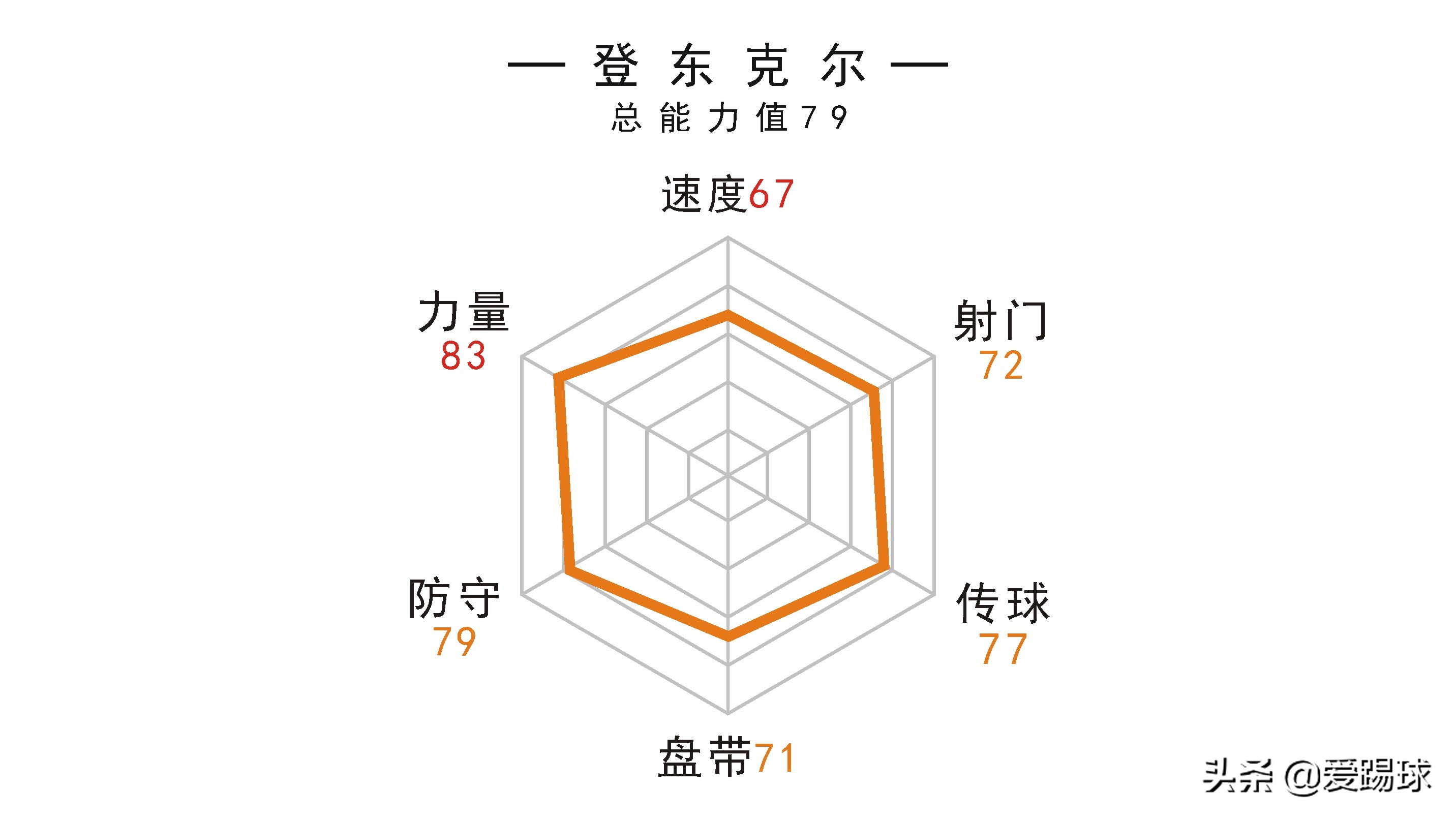鐧讳笢鍏嬪皵鐙奸槦姣斿垎,鐧讳笢鍏嬪皵鐙奸槦涓诲満琛ㄧ幇