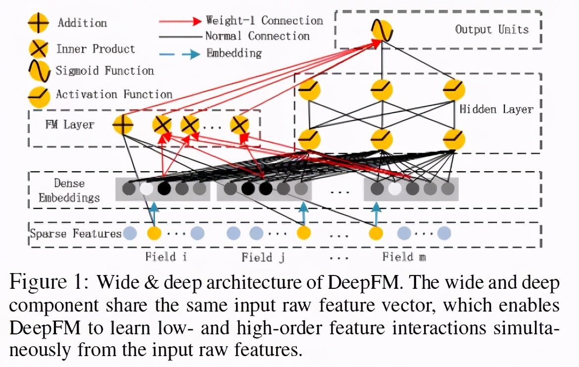 深度学习移动端,深度学习40个免费软件