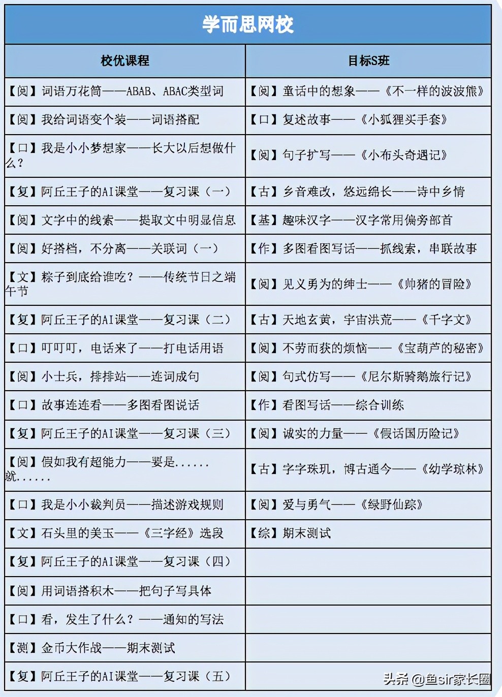学而思语文秘籍一年级值得买吗,学而思高中语文好吗