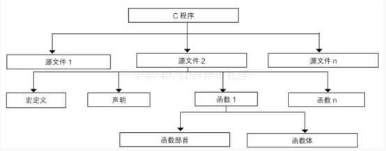 c语言从入门到精通完整版,c语言从入门到精通题库在哪儿