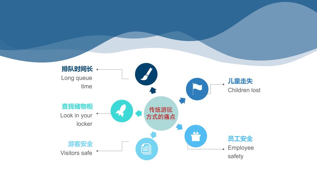 水上乐园如何运用高科技产品提升游客体验