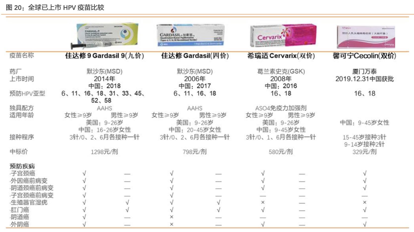 沃森生物在研新品,沃森生物疫苗优势
