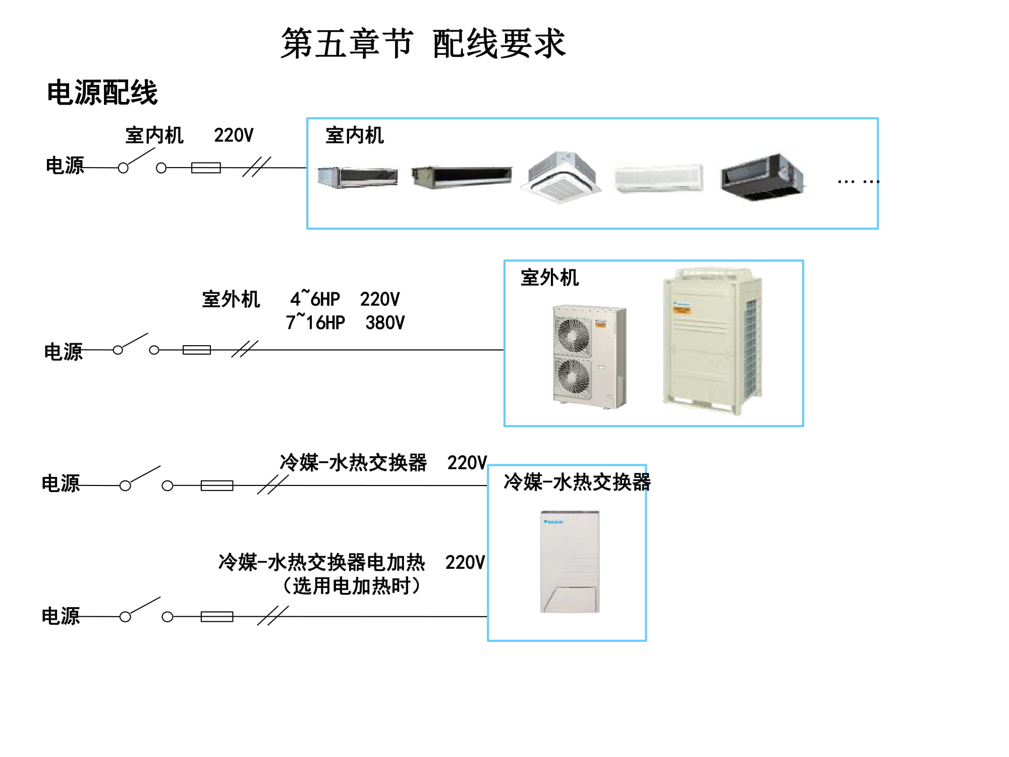 大金空调江西VRV培训,大金vrv-u地暖空调靠谱嘛