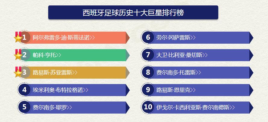 西班牙足球历史上十大球星,西班牙足球明星排名前十