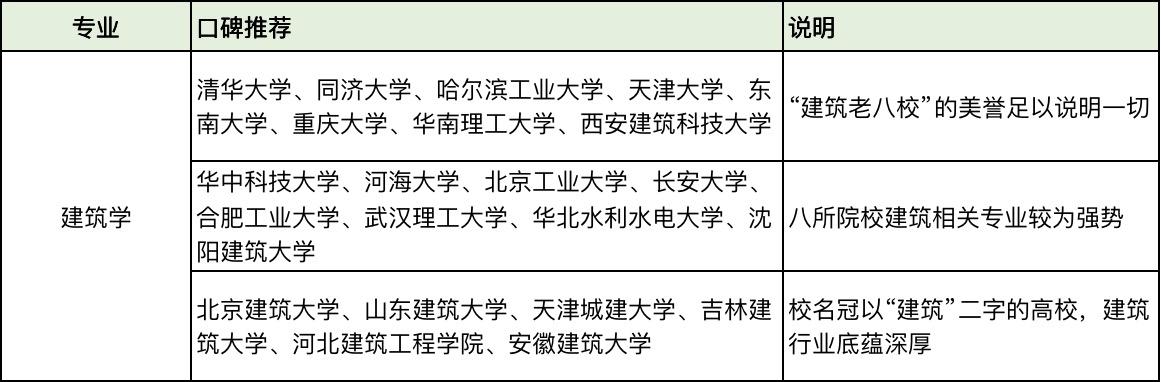 建筑学专业全面解析,最难学的十大专业建筑学