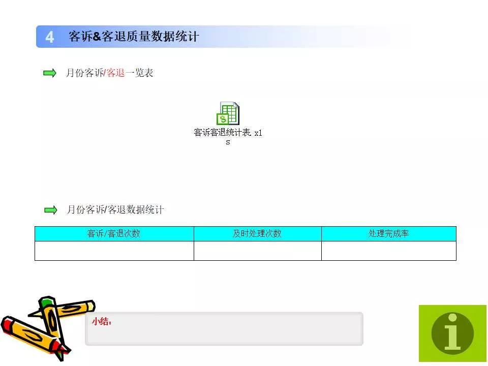 品质周报和月报模板,质量日报周报月报怎么做