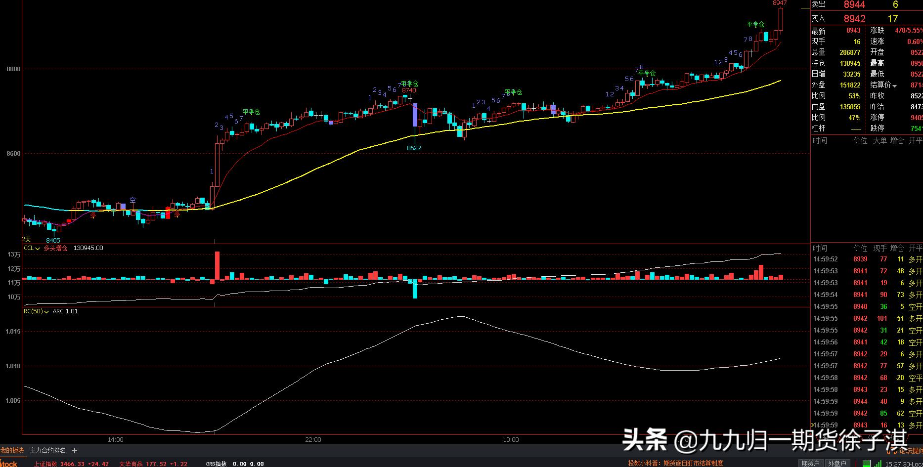 短周期顺势交易系统测试跟踪——第24个交易日：回撤考验