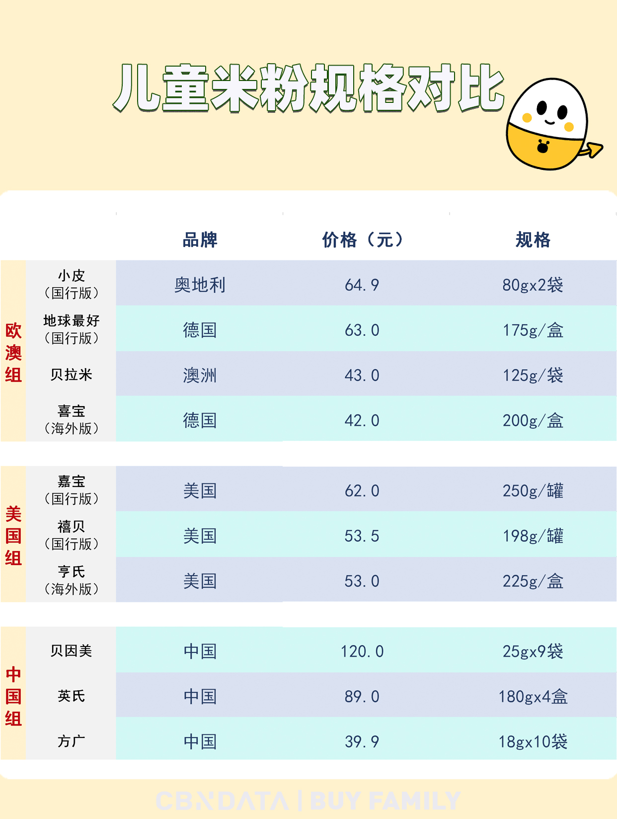 宝宝第1口米粉建议吃什么牌子的,宝宝第一口米粉最好吃啥牌子